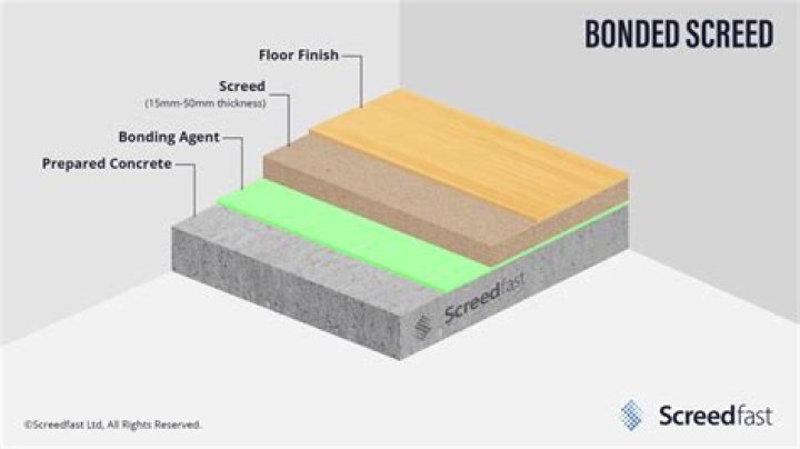 What is difference between bonded and unbonded screed?