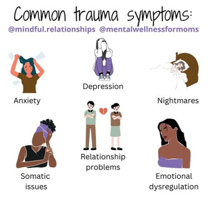 What is emotional trauma called?