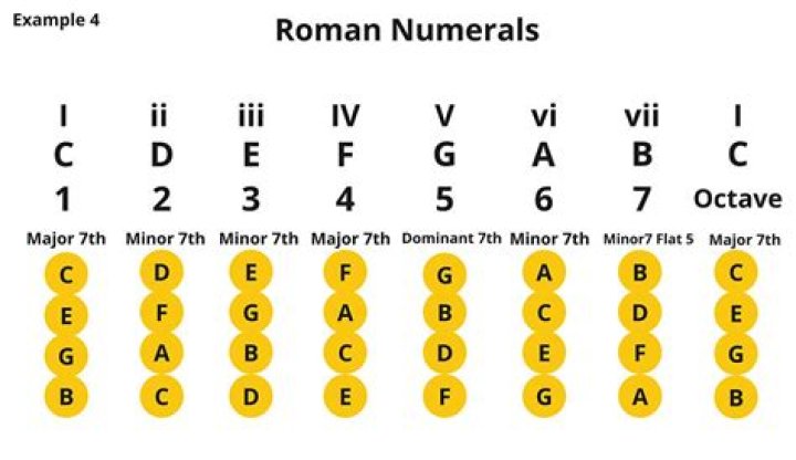What is F in Roman numerals?