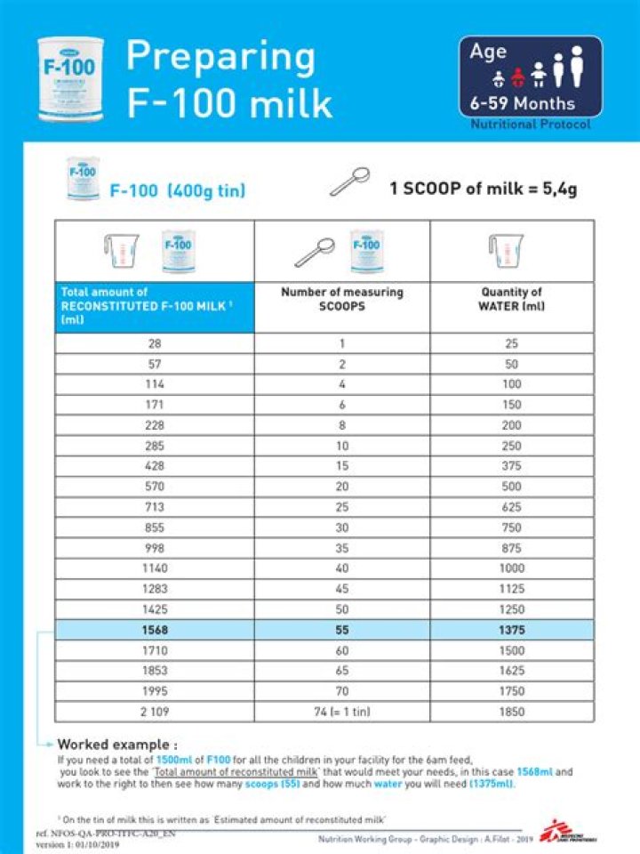 What is F100 milk?