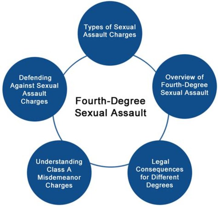 What is fourth degree assault?