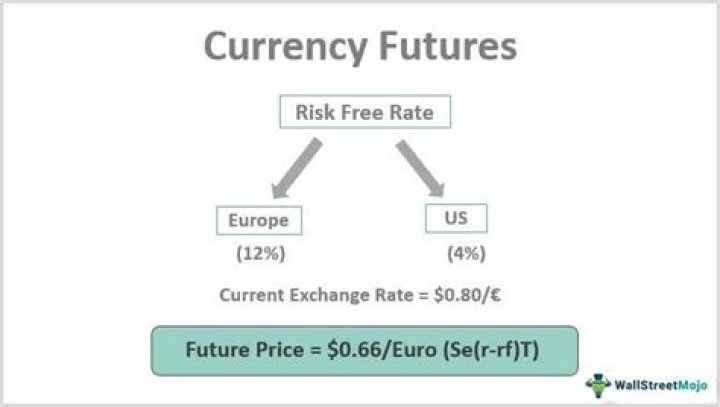 What is future currency contract?