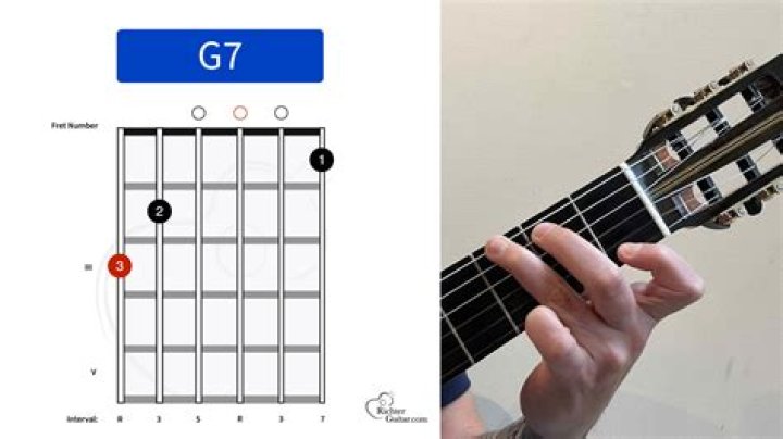 What is G7 chord guitar?