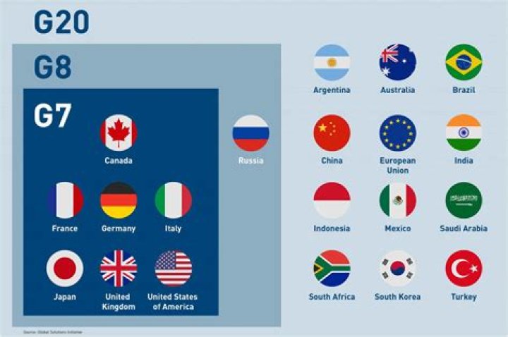 What is G7 G8 and G20?