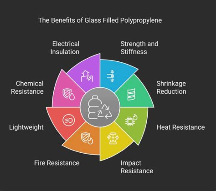 What is glass filled polypropylene?