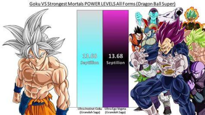 What is Goku's strongest form?