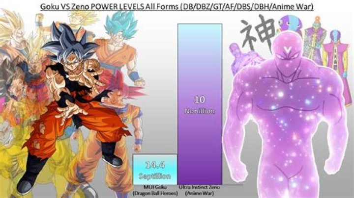 What is Grand Zeno power level?