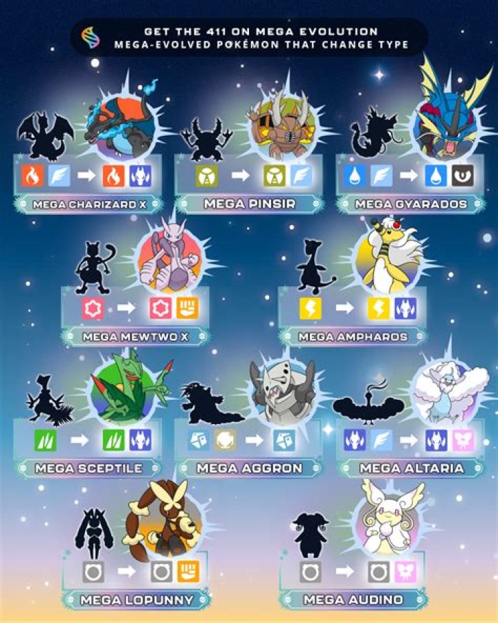 What is Greninja's mega evolution?