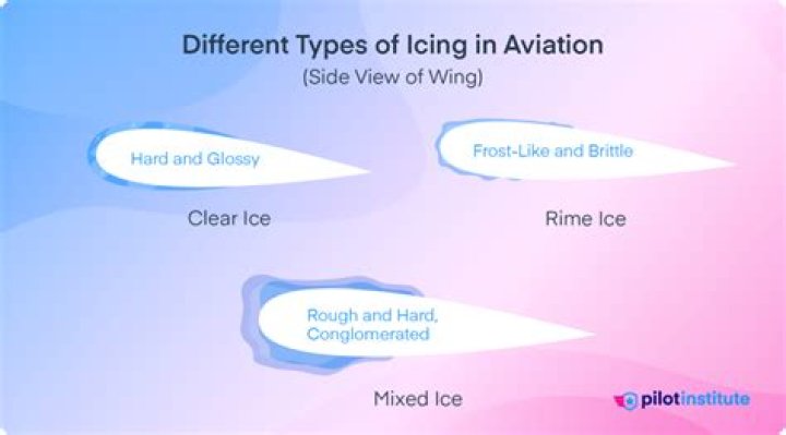 What is icing and simmering in relationships?