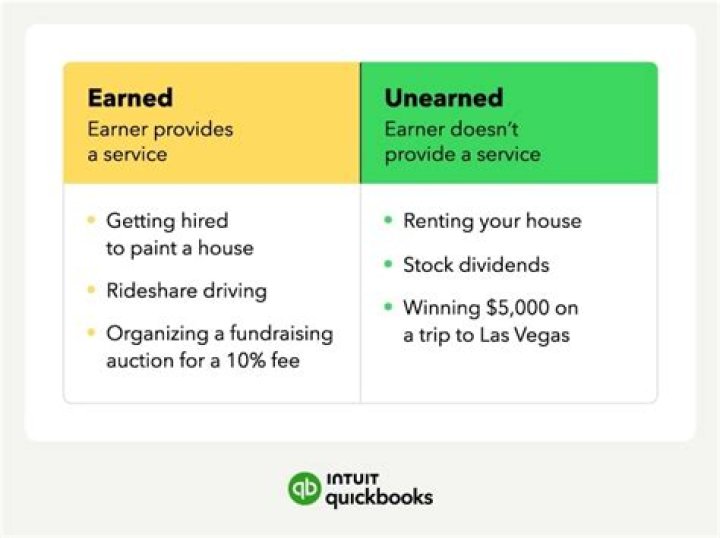 What is included in earned revenue?