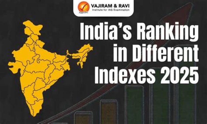 What is India's rank in GDP?