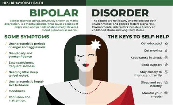 What is it like to live with someone who is bipolar?
