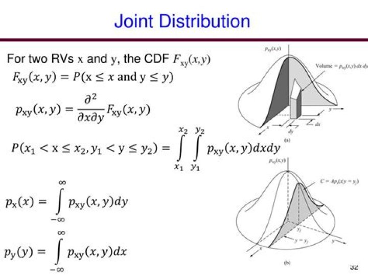 What is joint CDF?