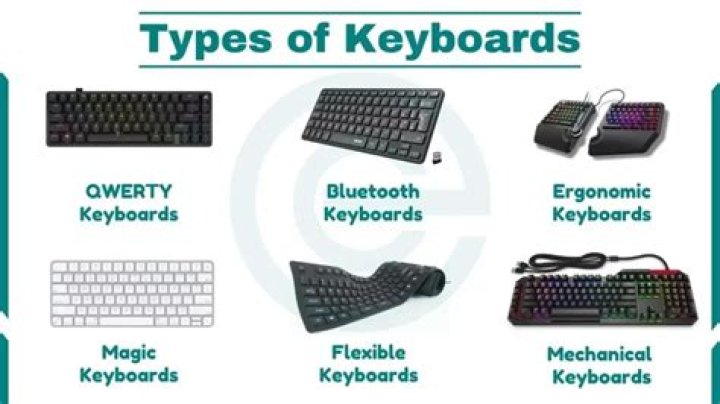 What is keyboard and its types?