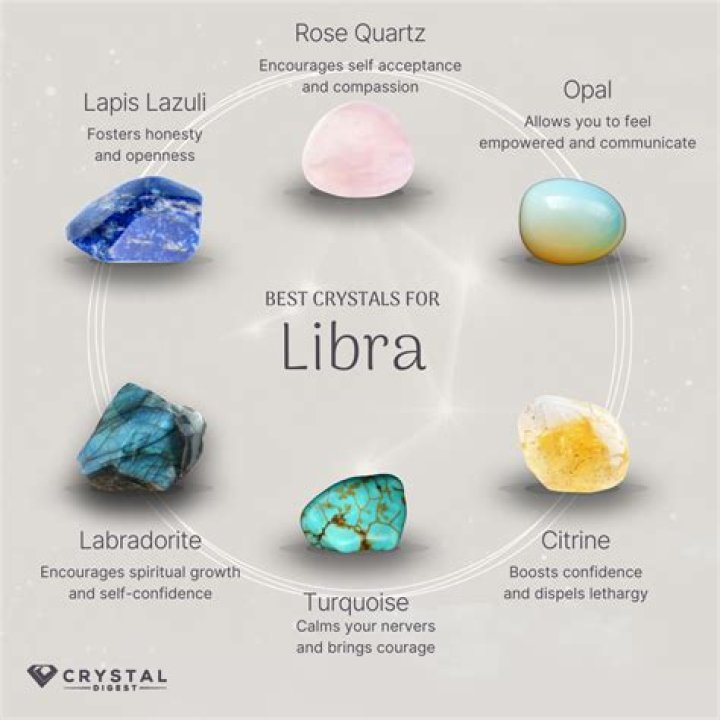 What is Libra favorite candy?