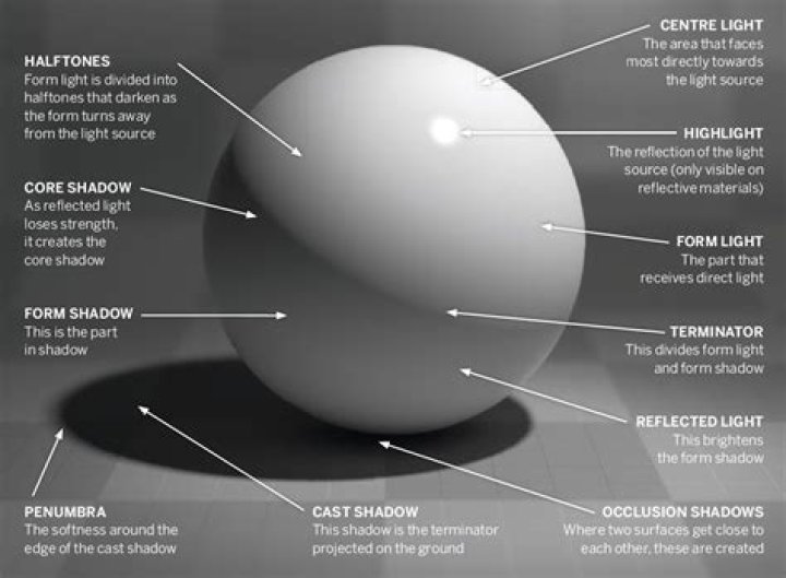 What is light and dark in art?