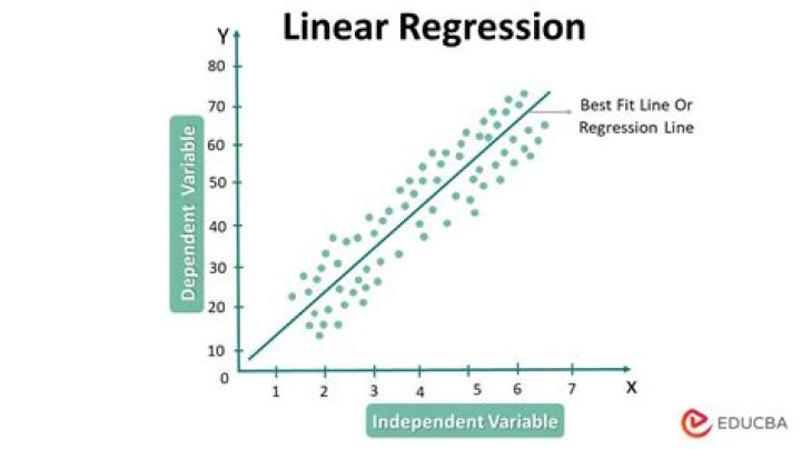 What is linear regression plot?
