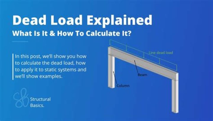 What is live load and dead load on a roof?