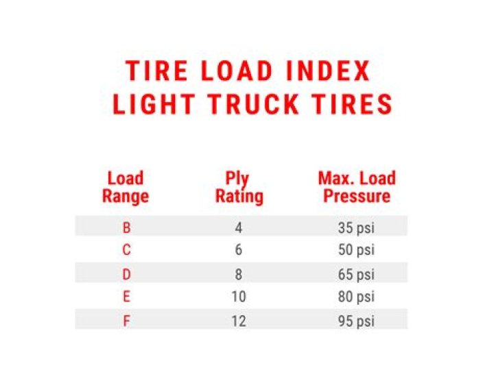 What is load range H?