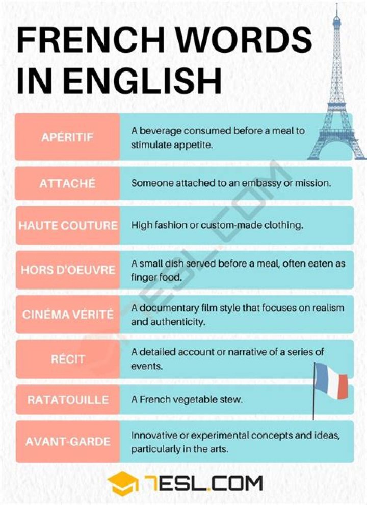 What is m in French?