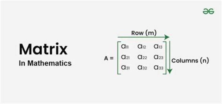 What is matrix right division?