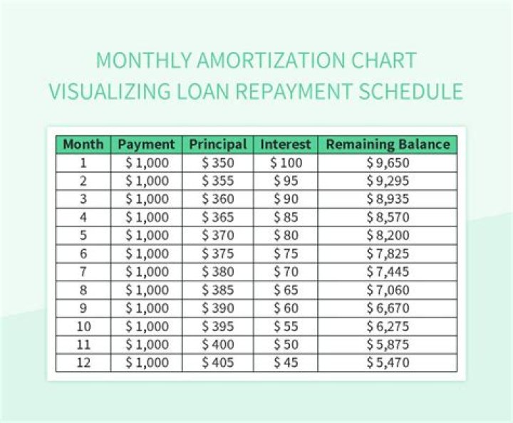 What is Max OAS monthly payment?