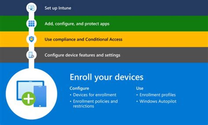 What is MDM app on Android?