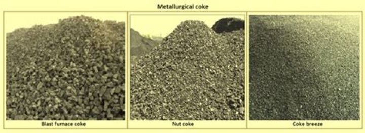 What is metallurgical coke?