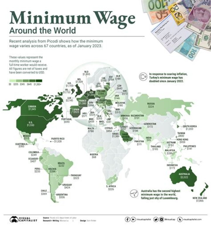 What is minimum wage in Russia?