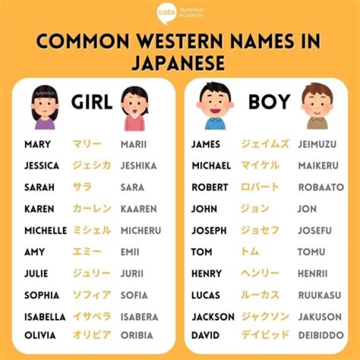 What is my name in Icelandic?