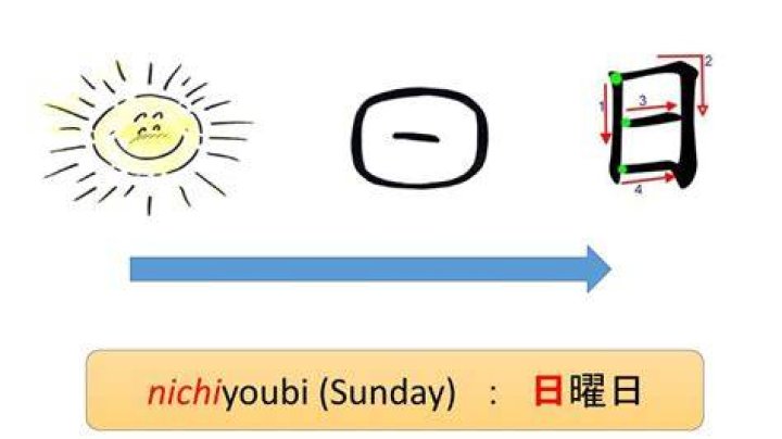 What is Nichiyoubi?