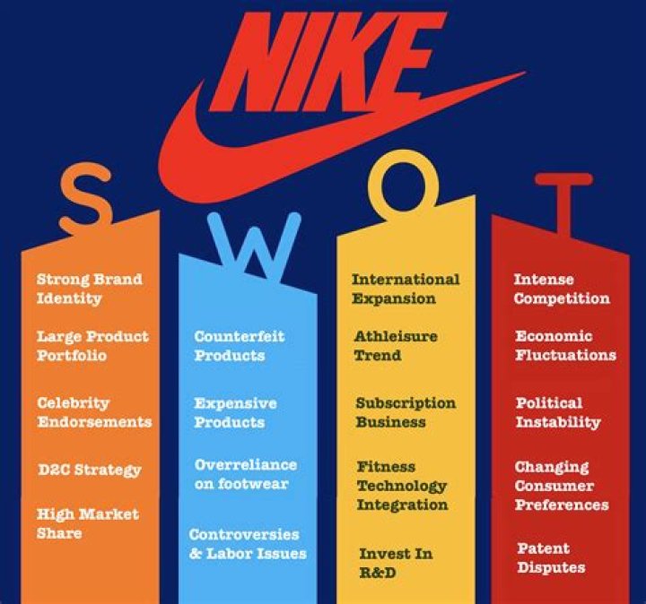 What is Nike's logo worth?