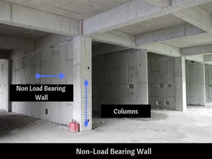 What is non load-bearing wall?