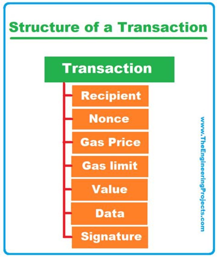 What is nonce in transaction?