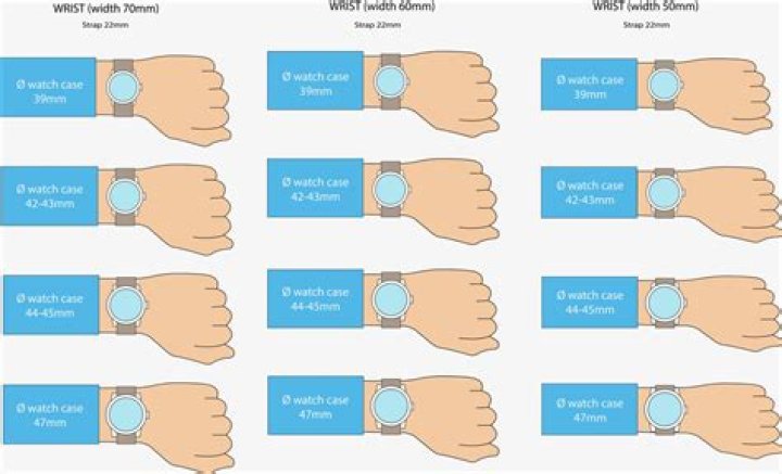 What is normal wrist size?