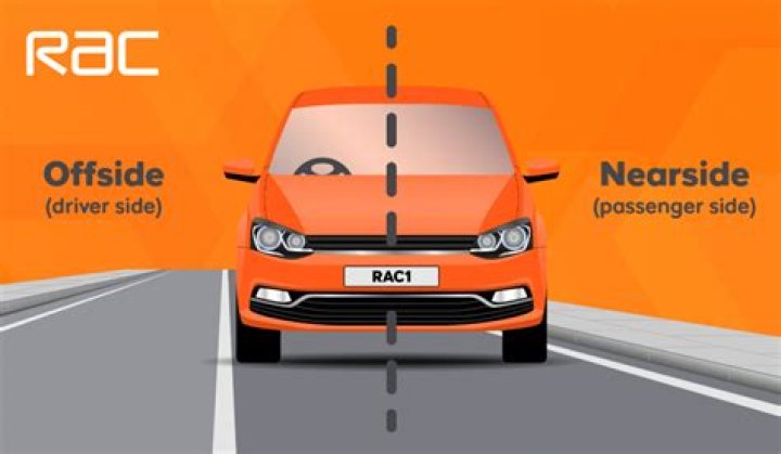 What is offside on a car?