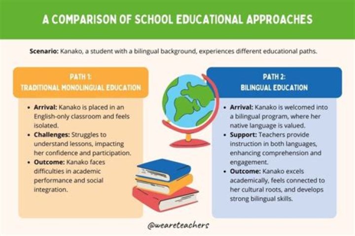What is one distinct difference between multicultural education and bilingual education?