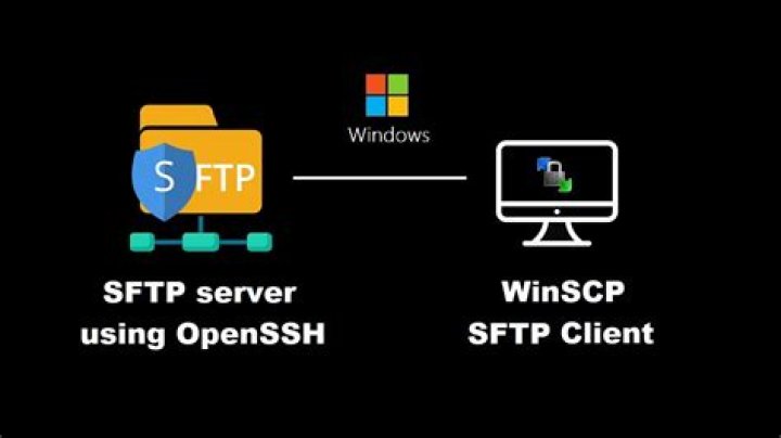 What is OpenSSH SFTP server?