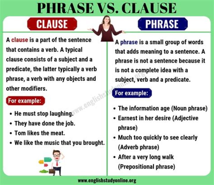 What is phrase and clause?