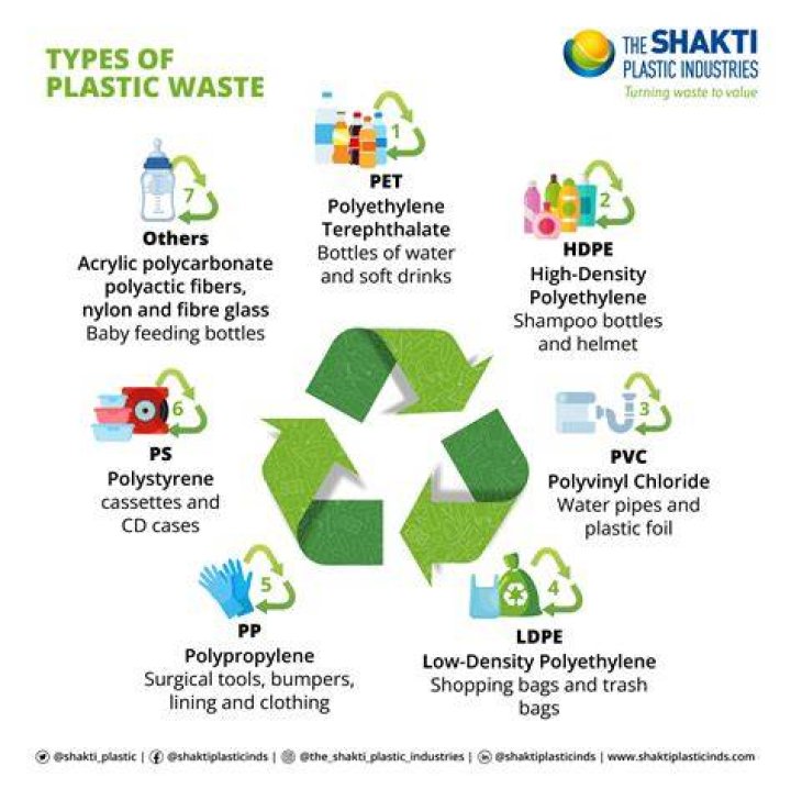 What is plastic Class 8 science?