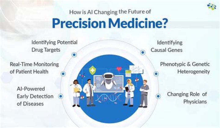 What is precision in a study?