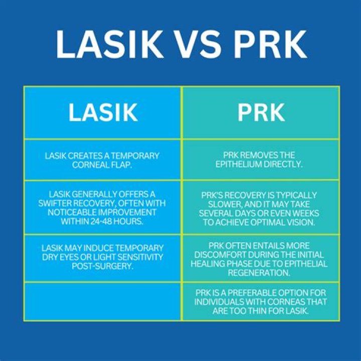 What is PRK vs LASIK?