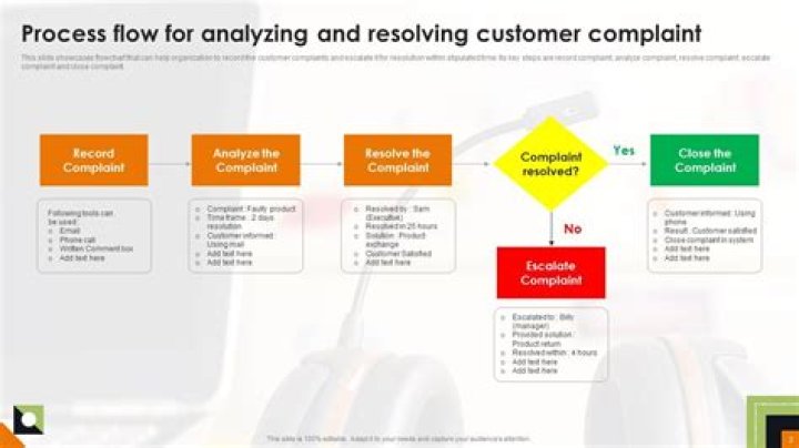 What is process customer complaint?