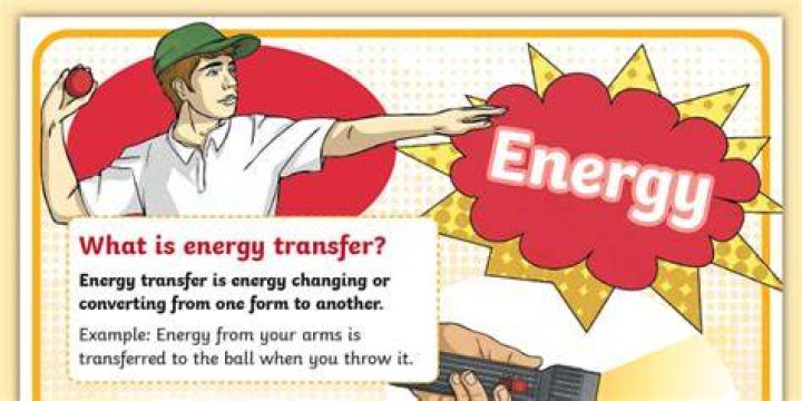What is reciprocated energy?