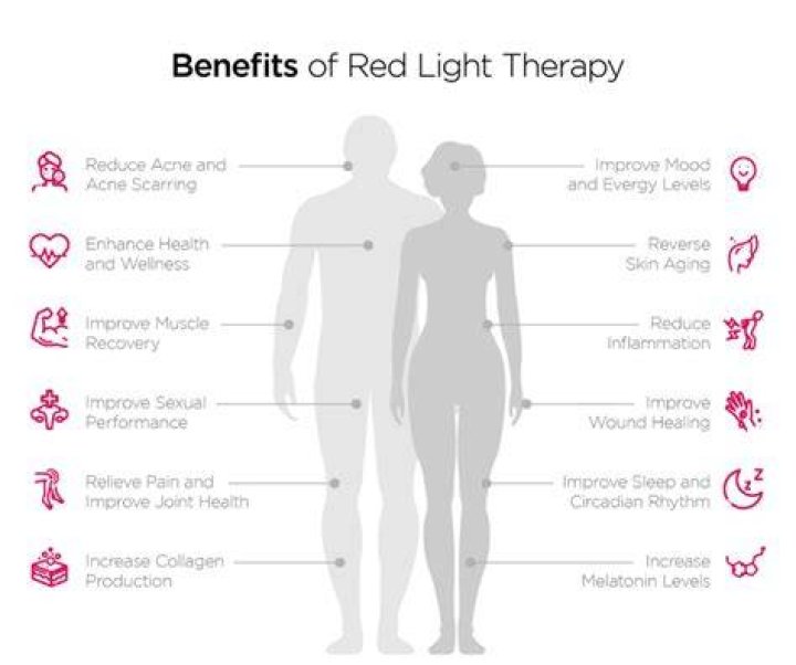 What is red light therapy at gym?