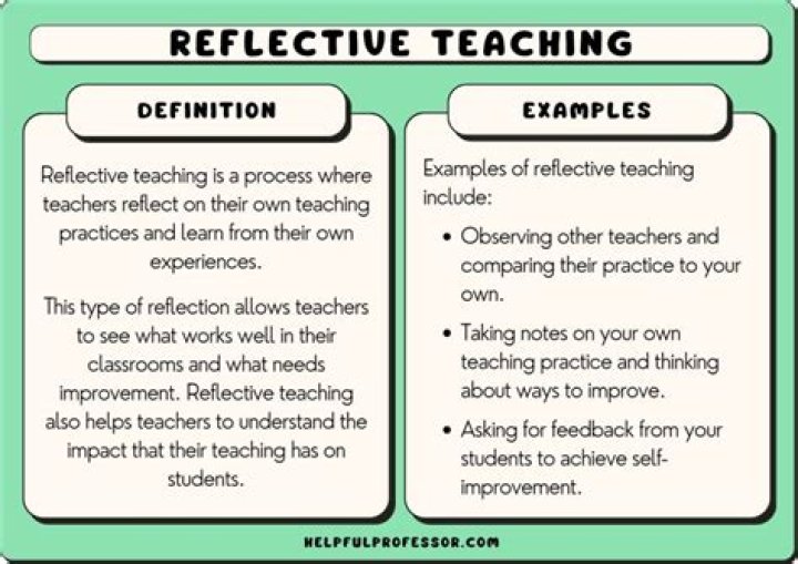 What is reflective strength?