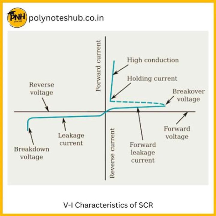 What is reverse breakover voltage in SCR?