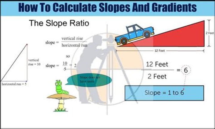 What is rise and run in slope?