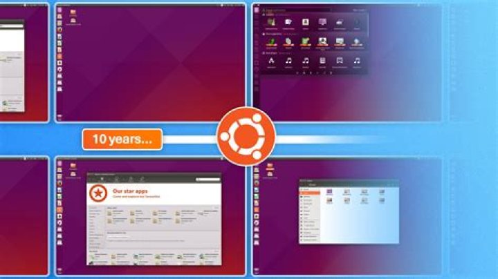 What is SCP Ubuntu?
