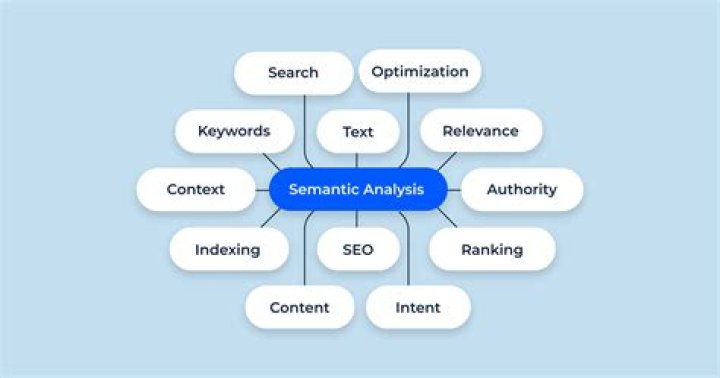 What is semantic and example?